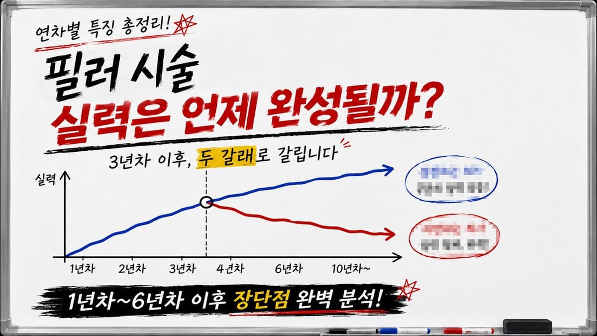 피부과 의사 연차별 특징