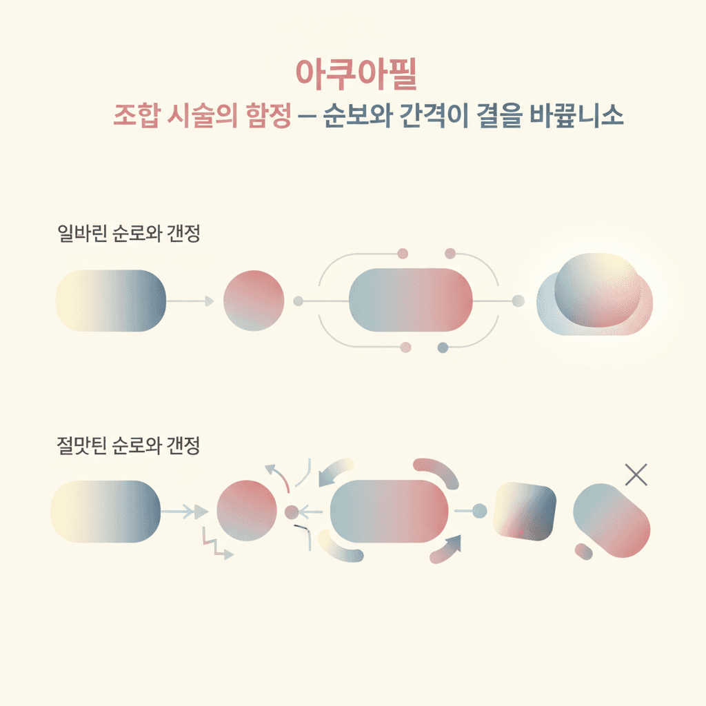 아쿠아필 — 조합 시술의 함정 — 순서와 간격이 결과를 바꿉니다