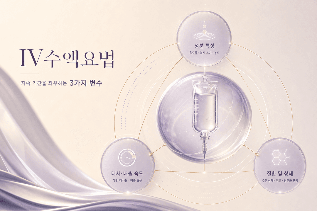IV수액요법 — 지속 기간을 좌우하는 3가지 변수