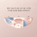 필러 시술 후 3일·1주·1달, 시기별 관리법 총정리