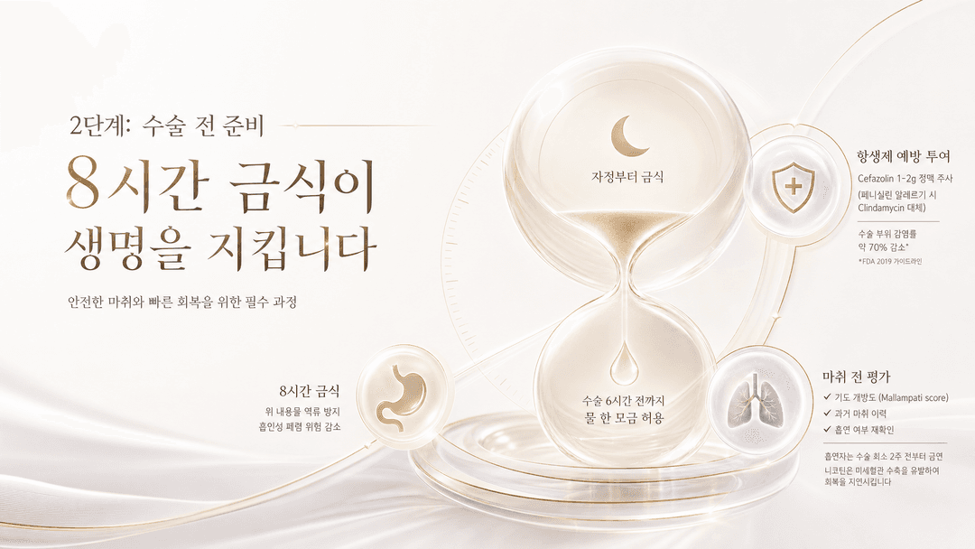 Phẫu thuật hàm — Bước 2: Chuẩn bị trước phẫu thuật — Nhịn ăn 8 tiếng cứu sống