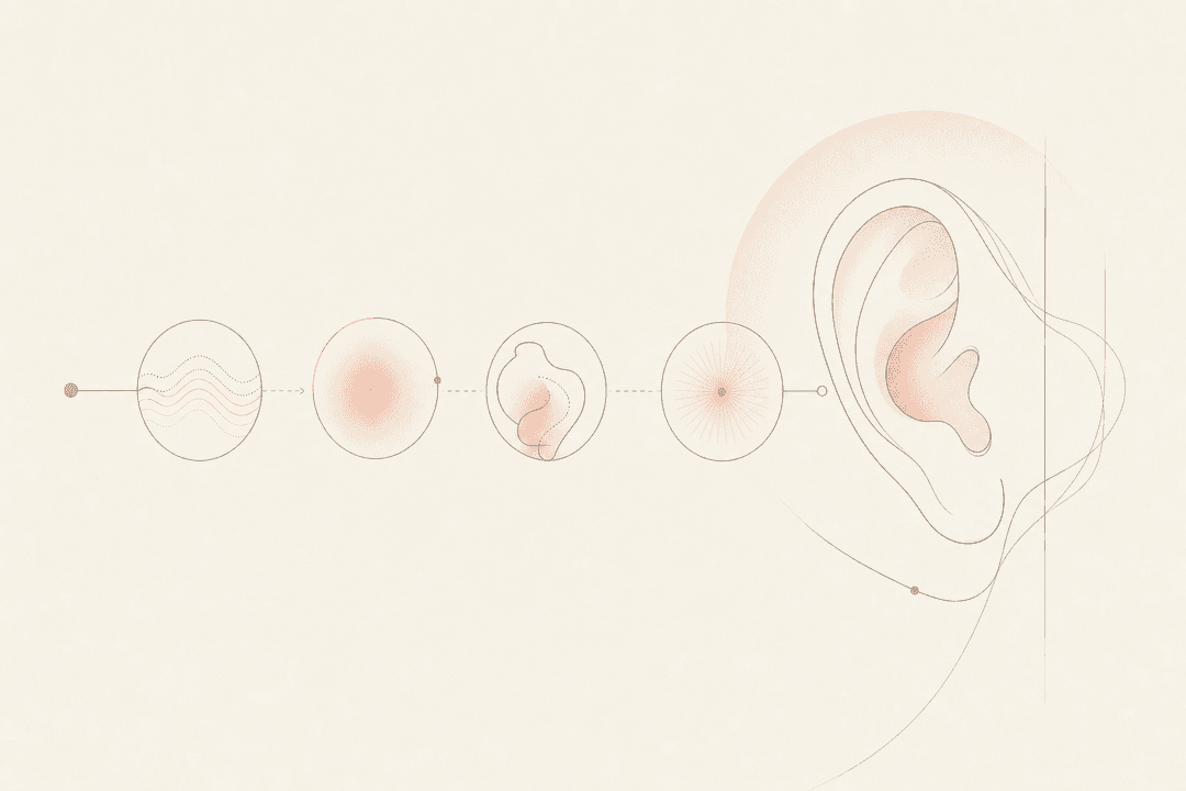 The first week after ear surgery: Discomfort outweighs pain — Plastic surgery information, medical aesthetics infographic