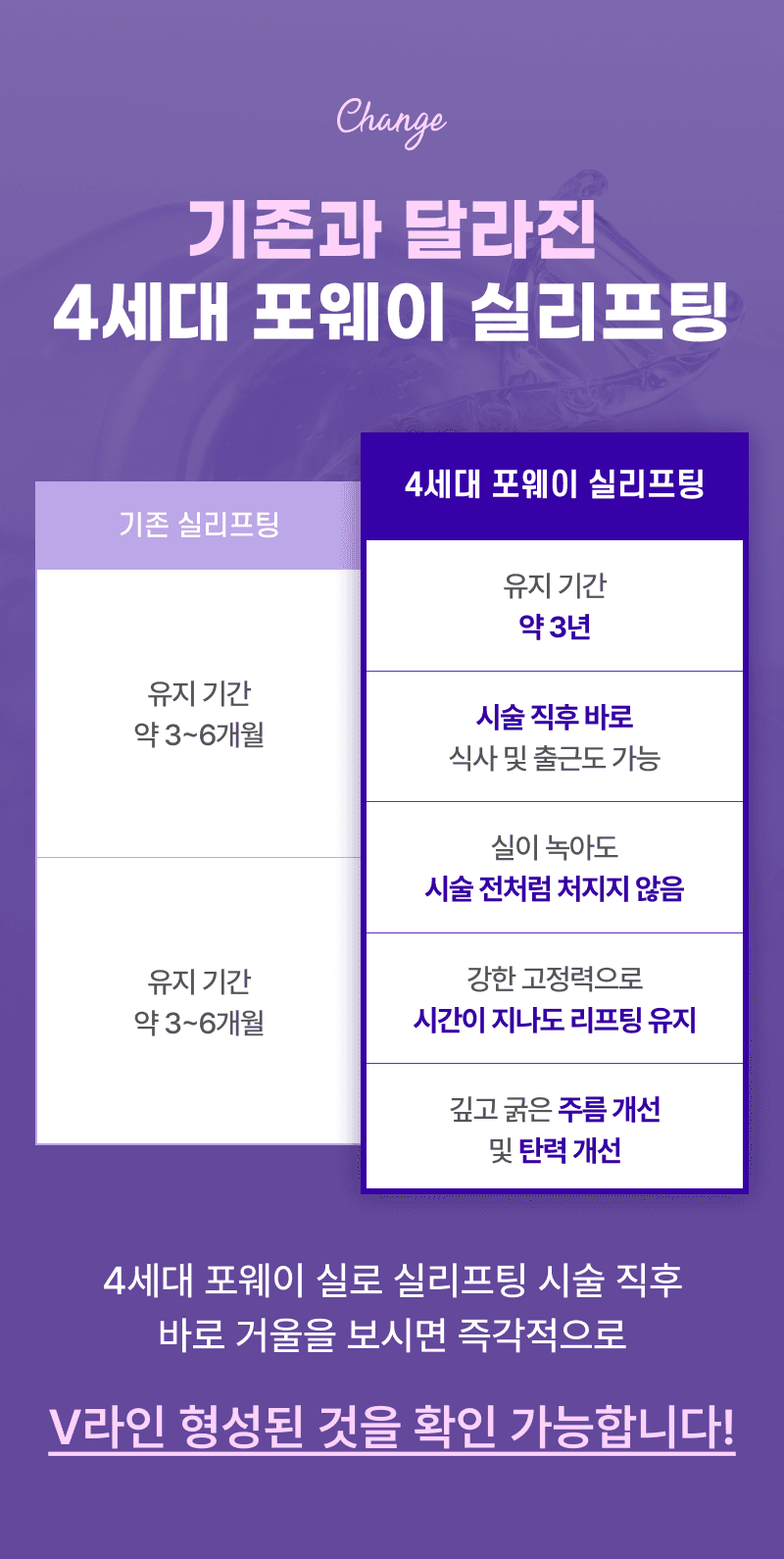 四向提拉:僅用一條線即可提拉四次。 5