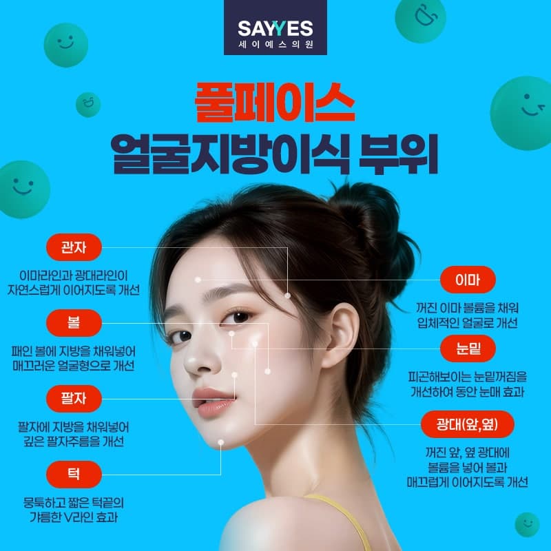 이마지방이식 관자놀이, 눈밑 포함한 얼굴지방이식후기 전체 80만원대로 가능 5