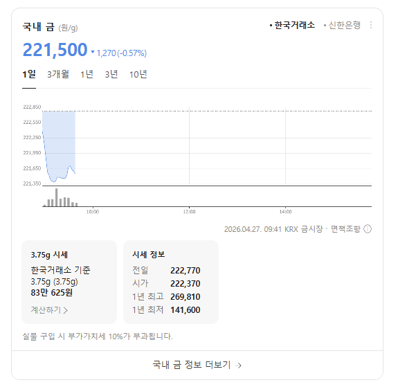 금값 난리네요 1