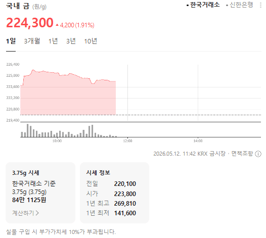 오늘금값 1