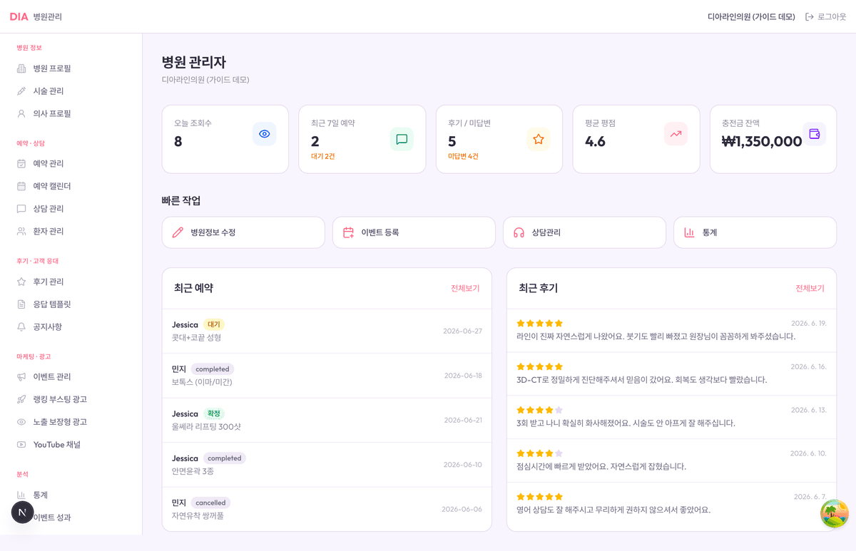 병원 관리자 대시보드 화면