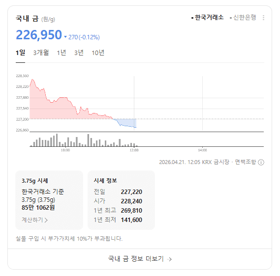 금값 변동.. 1