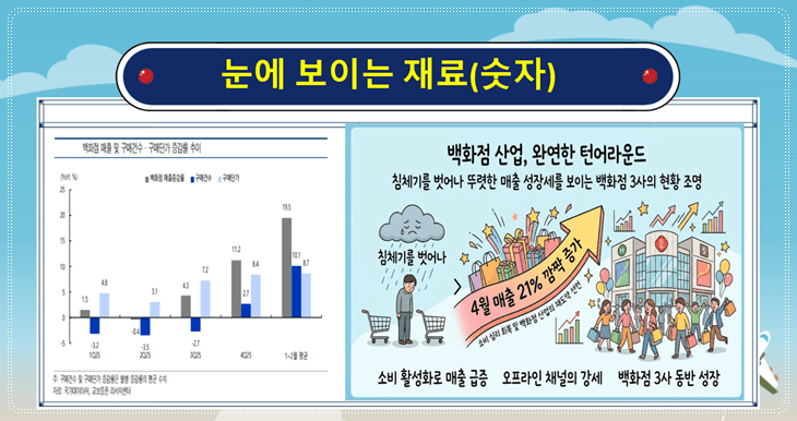 얼마 전까지만 해도 저는 주식 투자를 하면서 가장 많이 했던 말이 있었습니다 5